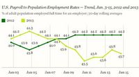 Thumbnail image for 0118 Gallup chart.jpg